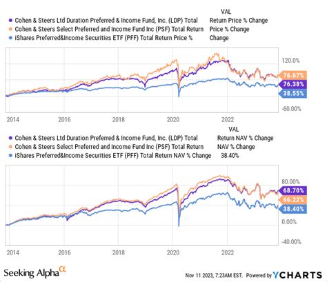 csdix fact sheet|cohen and steers closed end funds.